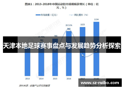 天津本地足球赛事盘点与发展趋势分析探索